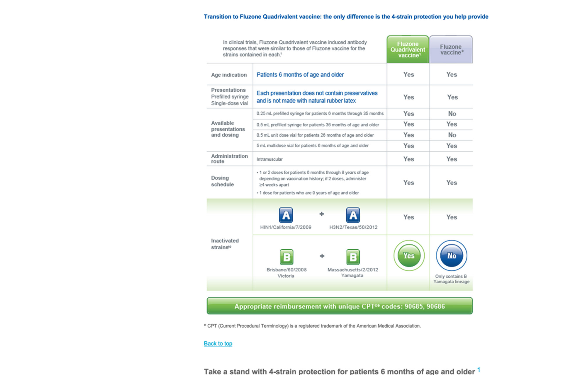 Fluzone Consumer Website slide 2