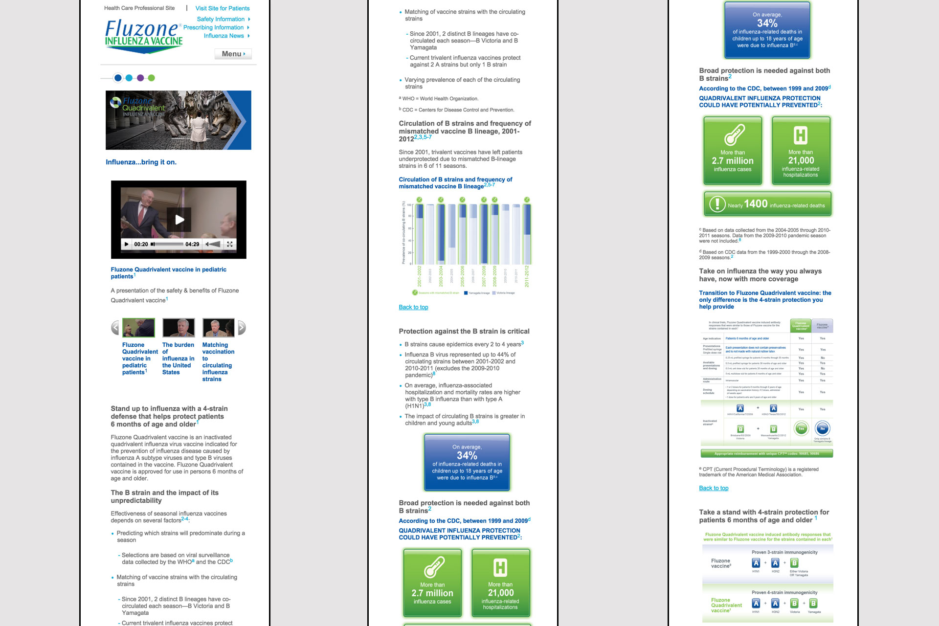 Fluzone Consumer Website slide 3